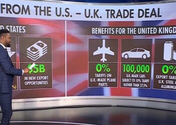 Fox Business host breaks down just how ‘big’ UK trade deal could be for American businesses