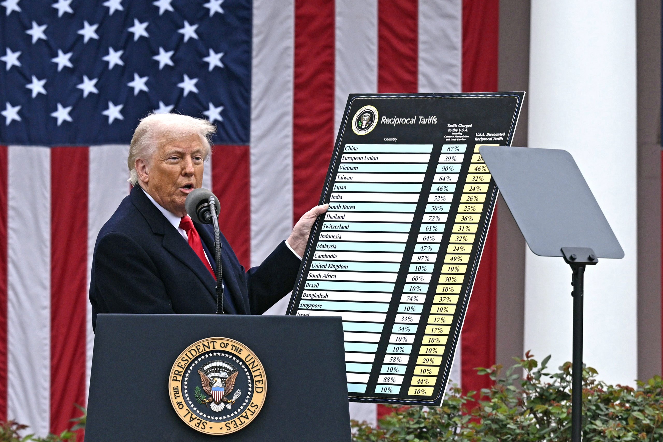 US President Donald Trump delivers remarks on reciprocal tariffs as US Secretary of Commerce Howard Lutnick holds a chart during an event in the Rose Garden entitled