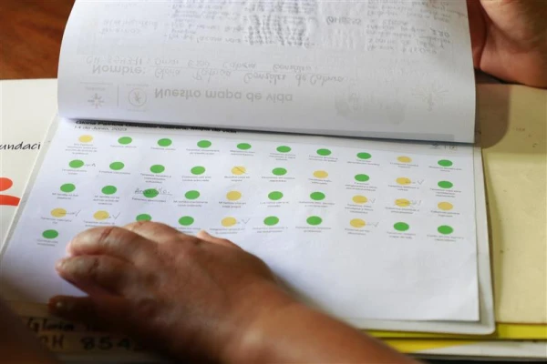Gloria is a mother in El Salvador who has been part of the Unbound program for 10 years with her son who is sponsored and a scholarship recipient. Here, she shows how many of her indicators in Poverty Stoplight are now green —