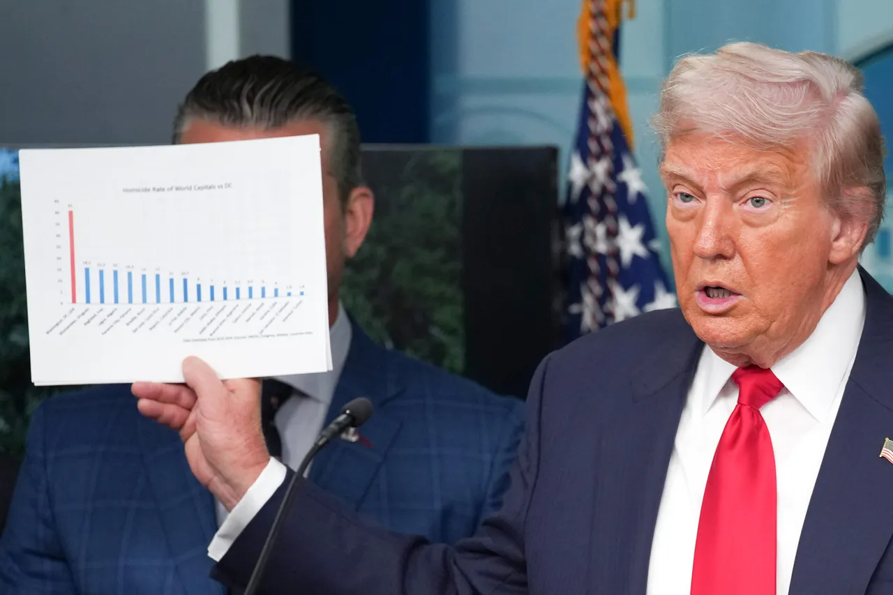 U.S. President Donald Trump shows crime statistics as he delivers remarks during a press conference in the James S. Brady Press Briefing Room of the White House August 11, 2025 in Washington, DC. (Photo by Andrew Harnik/Getty Images)