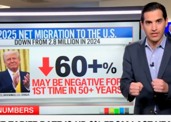 ‘Trump Is Remaking The United States’: Net Migration On Pace To Be Negative, CNN’s Harry Enten Says