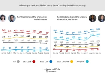 Lord Ashcroft: Flags, free speech, illegal migration, the Budget, process vs outcomes - and what if the Tories and Reform joined forces?