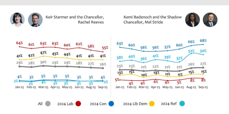 Lord Ashcroft: Flags, free speech, illegal migration, the Budget, process vs outcomes - and what if the Tories and Reform joined forces?