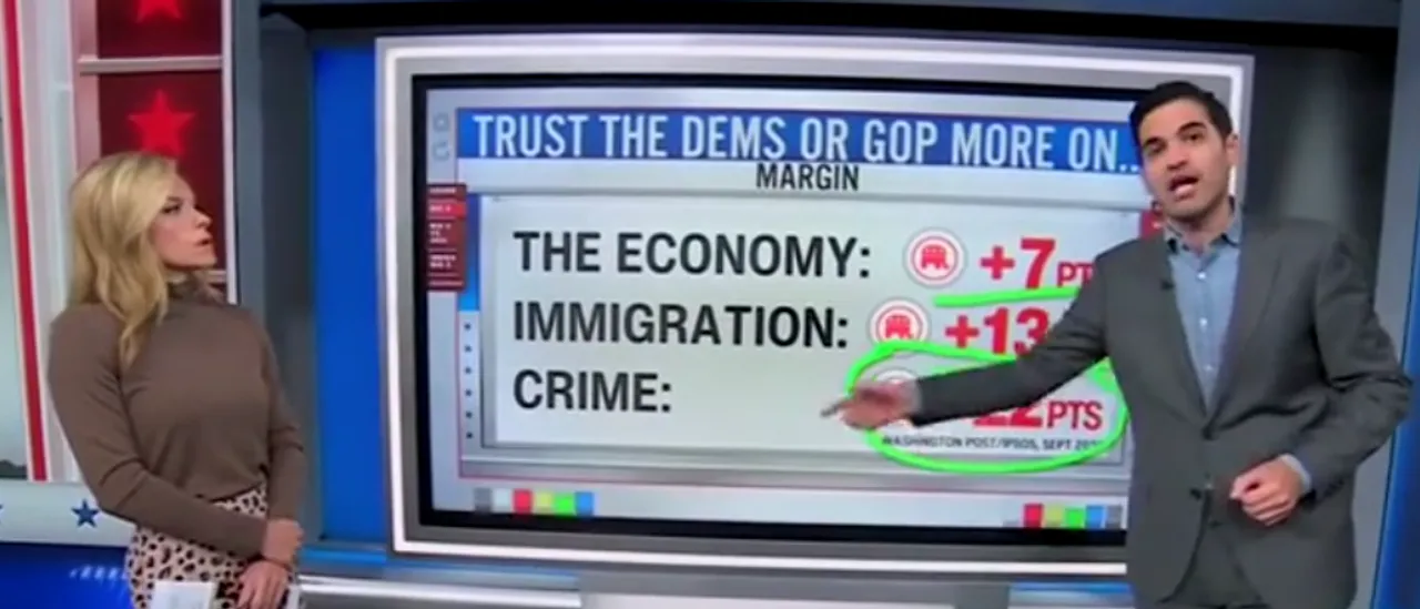 ‘What Are You Doing?’: CNN’s Harry Enten Sounds Alarm For Democrats In Midterms