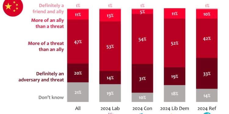 Lord Ashcroft: Digital ID, China, the ECHR, Stamp Duty, net zero, the Budget, and who will be PM after the next election?