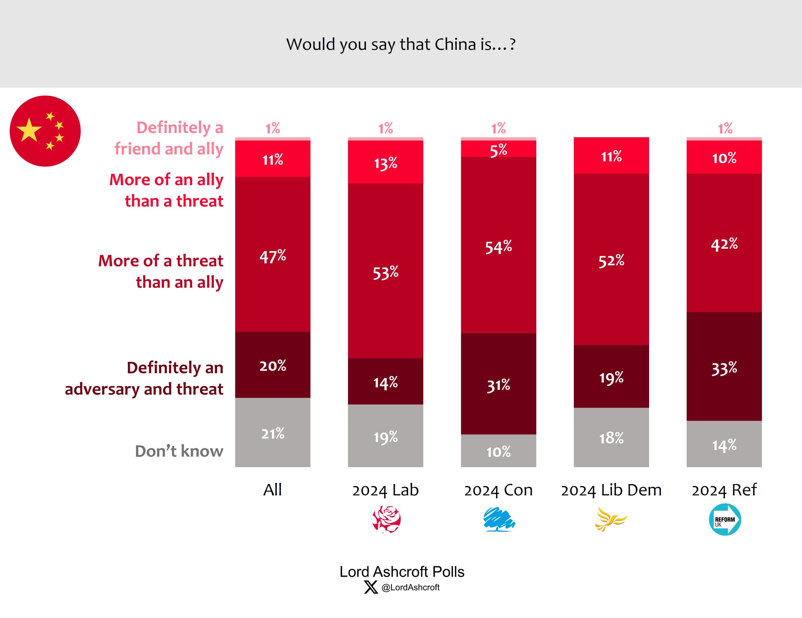 Lord Ashcroft: Digital ID, China, the ECHR, Stamp Duty, net zero, the Budget, and who will be PM after the next election?