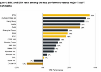 Drivers of BNB’s Rally: Institutional Demand, TVL Growth & Network Upgrades