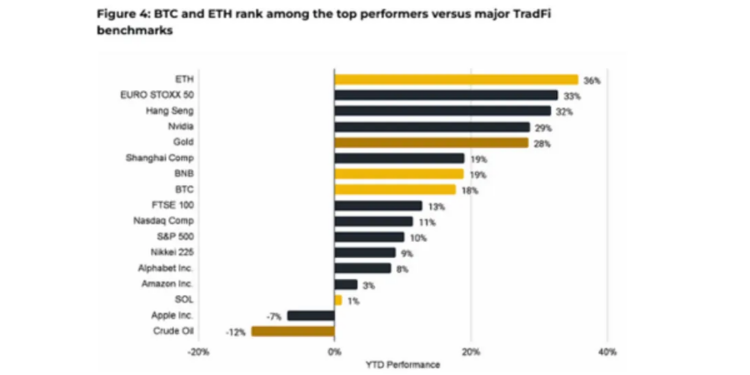 Drivers of BNB’s Rally: Institutional Demand, TVL Growth & Network Upgrades
