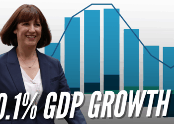 GDP Rises by 0.1% in August – Guido Fawkes