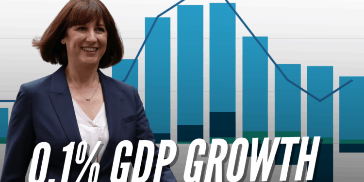 GDP Rises by 0.1% in August – Guido Fawkes