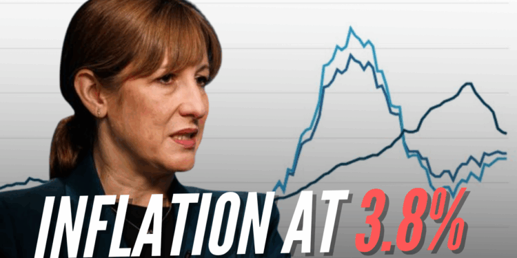 Inflation Unchanged at 3.8% in September – Guido Fawkes