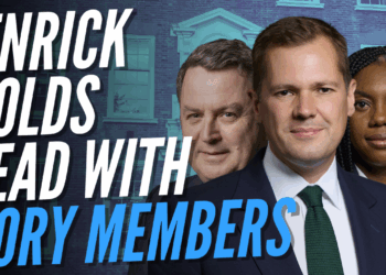 Jenrick Maintains Lead as Badenoch Drops to Third in Shadow Cabinet Rankings – Guido Fawkes