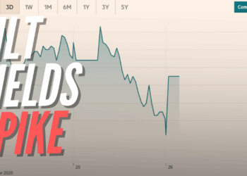 Borrowing Costs Jump Ahead of Winter Budget – Guido Fawkes