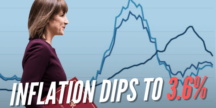 Inflation Dips to 3.6% in October – Guido Fawkes