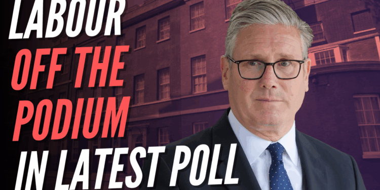 Labour in Fourth Place – Guido Fawkes