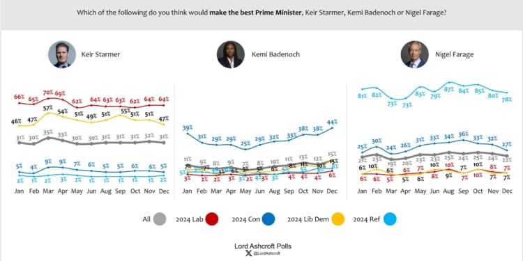 Lord Ashcroft: As Christmas approaches, which party leaders are getting coal from the voters?