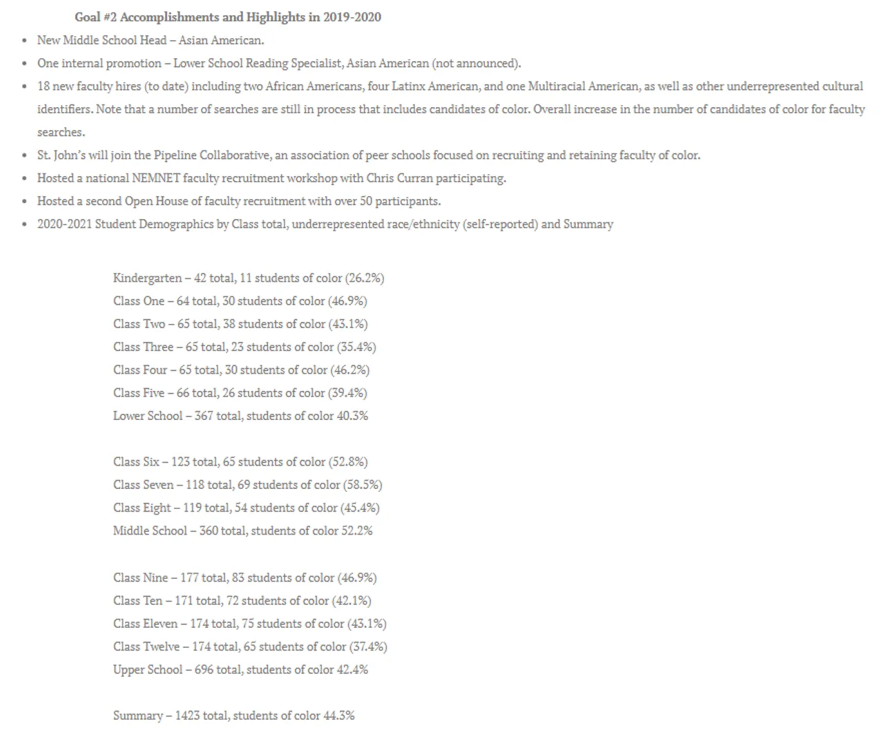 St. Johns School - Archived Webpage