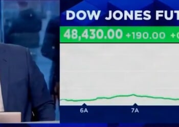 CNBC Reporter Audibly Gasps In Real Time As He Learns Inflation Numbers Were Tamer Than Expected