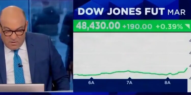 CNBC Reporter Audibly Gasps In Real Time As He Learns Inflation Numbers Were Tamer Than Expected