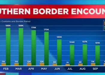CNN’s Dana Bash Admits Border Is ‘Story Of Accomplishment’ For Donald Trump