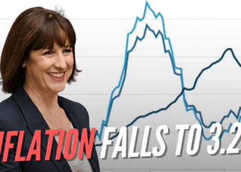 Inflation Falls to 3.2% in November – Guido Fawkes