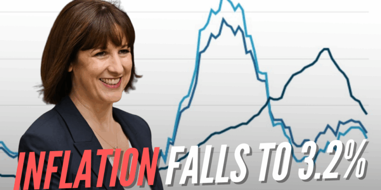 Inflation Falls to 3.2% in November – Guido Fawkes