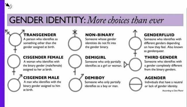 San Diego Schools Announce ‘More Choices Than Ever’ for Gender Identity – Twitchy