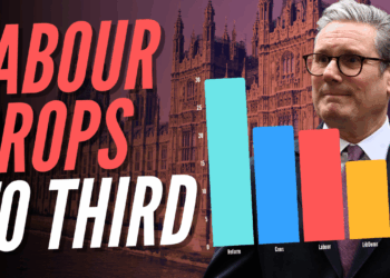 Tories Ahead of Labour by One Point – Guido Fawkes