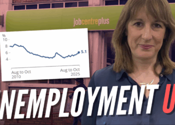 Unemployment Rises in Three Months to October – Guido Fawkes