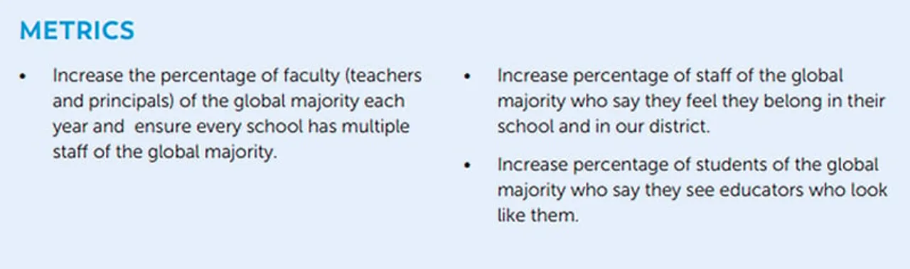 Burlington School District Strategic Plan