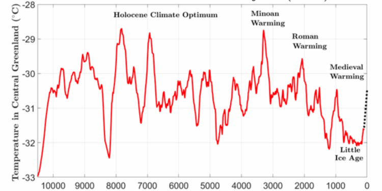 Was 2024 the Hottest Year on Record? | The American Spectator