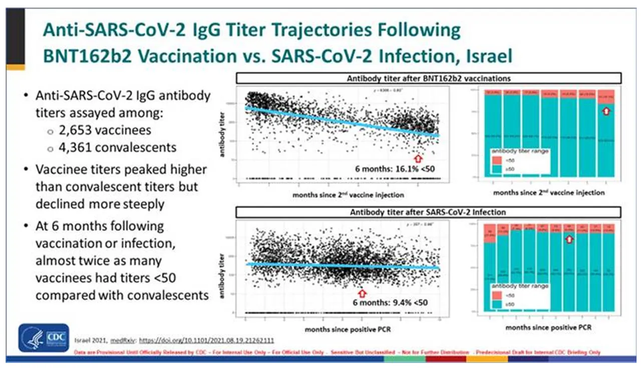 A CDC slide circulated internally includes a disclaimer: 