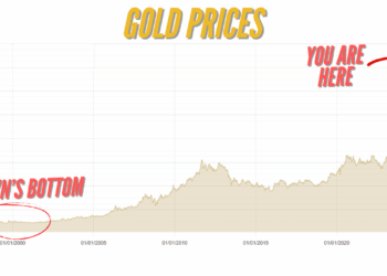 Gordon Brown Deprives Britain of £40 Billion as Gold Price Surges – Guido Fawkes