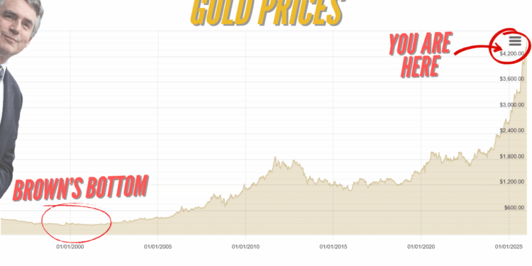 Gordon Brown Deprives Britain of £40 Billion as Gold Price Surges – Guido Fawkes