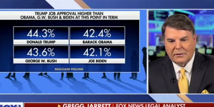 Gregg Jarrett Explains Why Public ‘Still Feels The Impact’ Of Biden’s Economy Despite Recent Uptick Under Trump