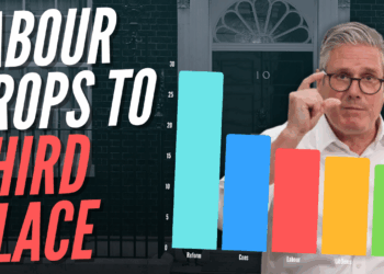 Labour Drops Below Tories for First Time Since 2024 – Guido Fawkes