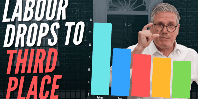Labour Drops Below Tories for First Time Since 2024 – Guido Fawkes