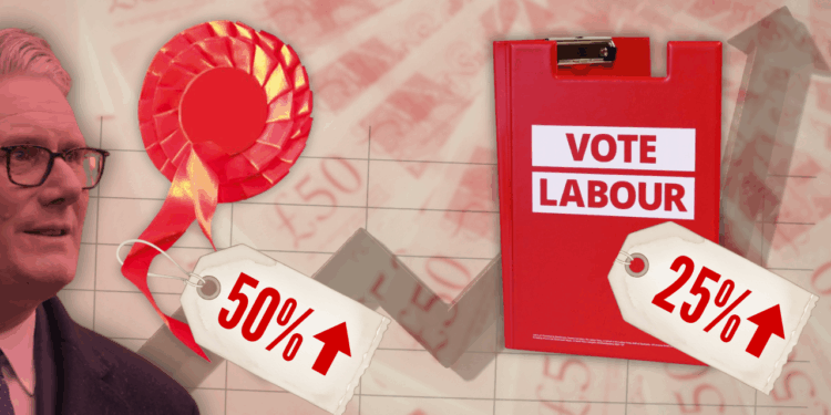 Labour Hikes Party Shop Merch Prices by Up to Whopping 50% – Guido Fawkes