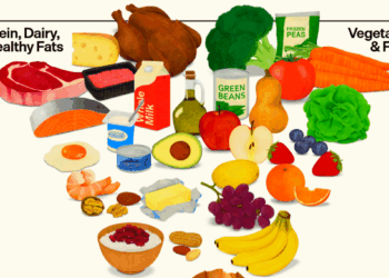 Protein Politics: The New Dietary Guidelines and the Same Old Incentives | The American Spectator