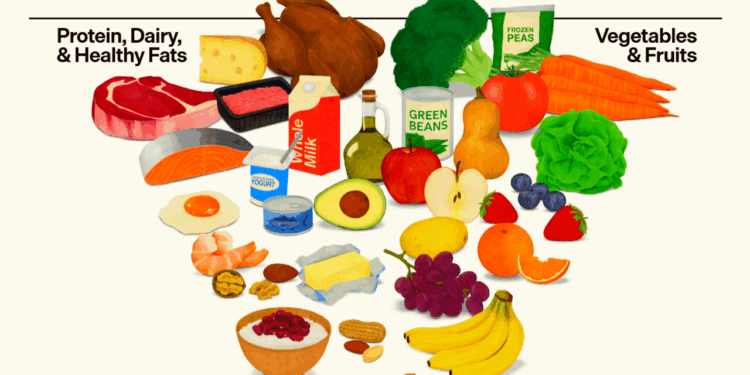 Protein Politics: The New Dietary Guidelines and the Same Old Incentives | The American Spectator