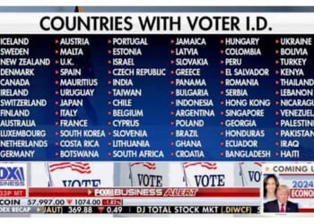 Dems Spending Millions to Promote Election Integrity in Developing Nations – Twitchy