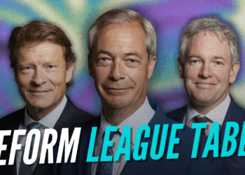 Guido Fawkes Reform Power Rankings (March Edition) – Guido Fawkes