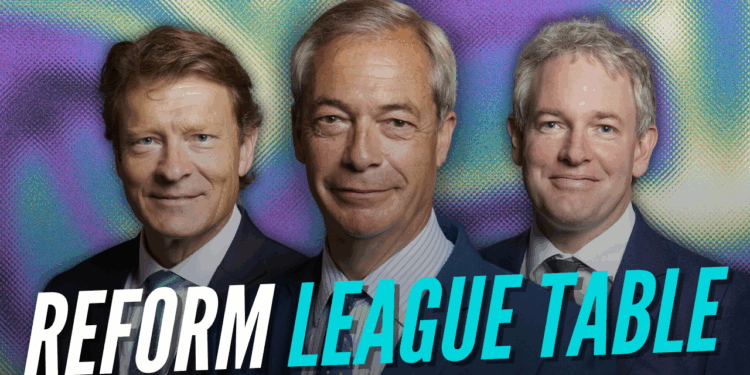 Guido Fawkes Reform Power Rankings (March Edition) – Guido Fawkes