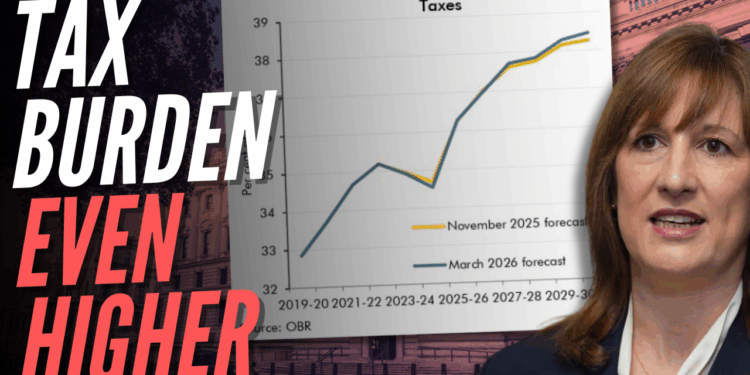 OBR Revises Labour Tax Burden Up Again to Reach Record Postwar High – Guido Fawkes