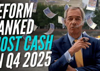 Reform Rakes in £5.4 Million as Crypto Boost Leaves Tories Trailing – Guido Fawkes
