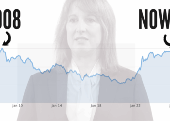 UK 10-Year Gilts On Track for 2008 Financial Crisis Levels