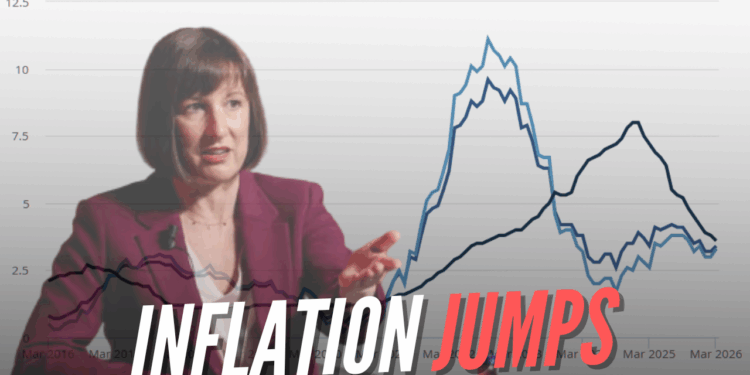 Inflation Rises to 3.3% in March – Guido Fawkes