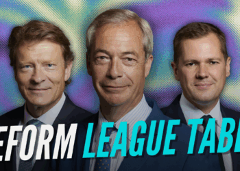 RESULTS: Guido Fawkes Reform Power Rankings (April Edition)